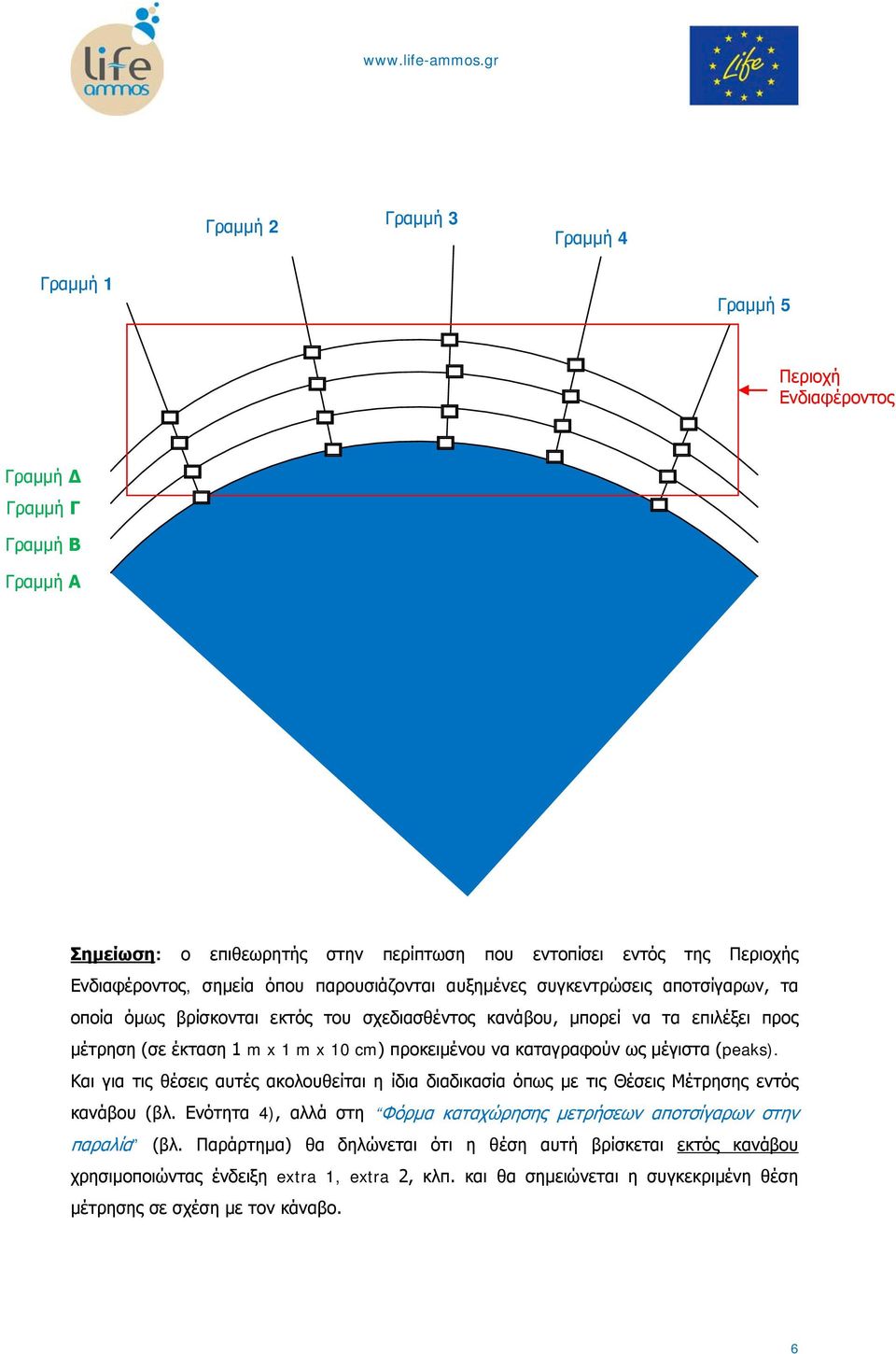 καταγραφούν ως μέγιστα (peaks). Και για τις θέσεις αυτές ακολουθείται η ίδια διαδικασία όπως με τις Θέσεις Μέτρησης εντός κανάβου (βλ.