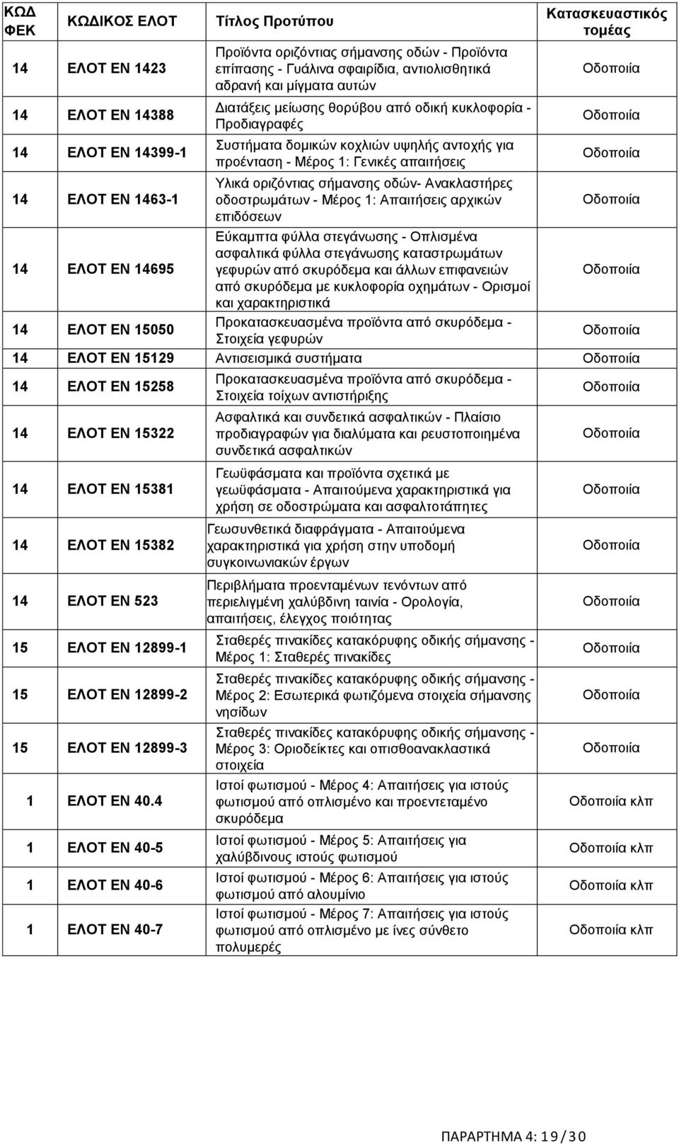 Μέρος 1: Απαιτήσεις αρχικών επιδόσεων 14 ΕΛΟΤ ΕΝ 14695 Εύκαμπτα φύλλα στεγάνωσης - Οπλισμένα ασφαλτικά φύλλα στεγάνωσης καταστρωμάτων γεφυρών από σκυρόδεμα και άλλων επιφανειών από σκυρόδεμα με