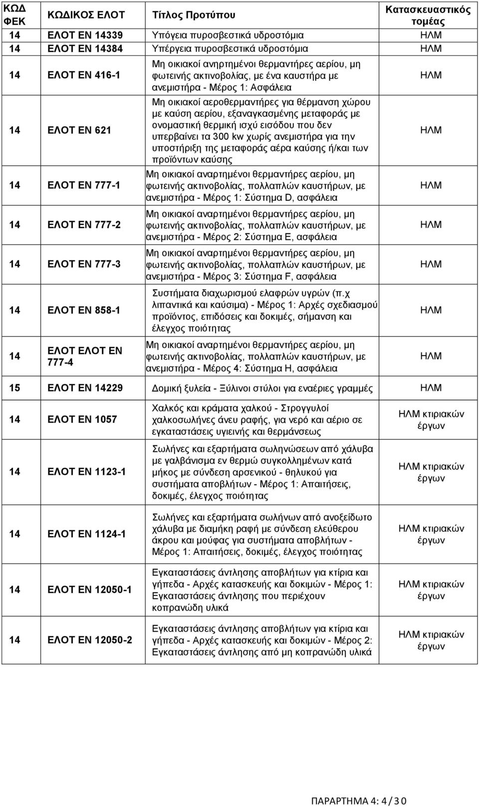 αερίου, εξαναγκασμένης μεταφοράς με ονομαστική θερμική ισχύ εισόδου που δεν υπερβαίνει τα 300 kw χωρίς ανεμιστήρα για την υποστήριξη της μεταφοράς αέρα καύσης ή/και των προϊόντων καύσης Μη οικιακοί