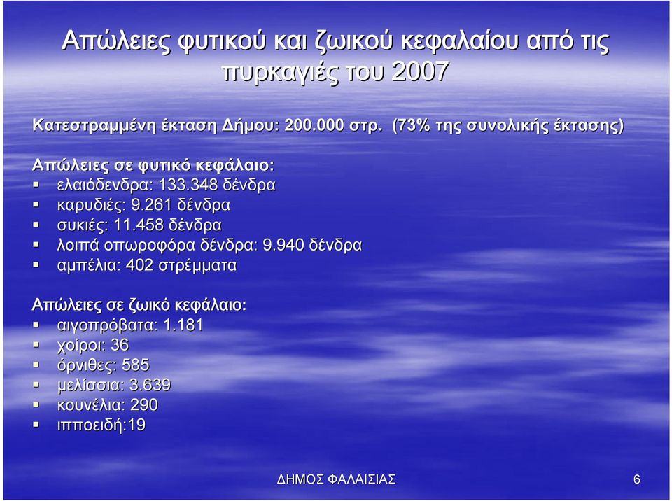 261 δένδρα συκιές: 11.458 δένδρα λοιπά οπωροφόρα δένδρα: 9.