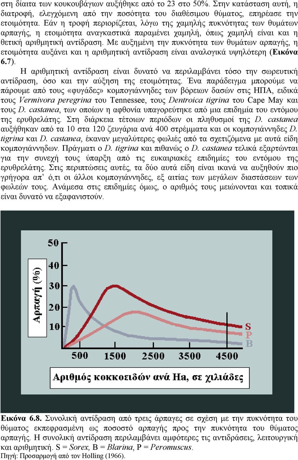 Με αυξημένη την πυκνότητα των θυμάτων αρπαγής, η ετοιμότητα αυξάνει και η αριθμητική αντίδραση είναι αναλογικά υψηλότερη (Εικόνα 6.7).