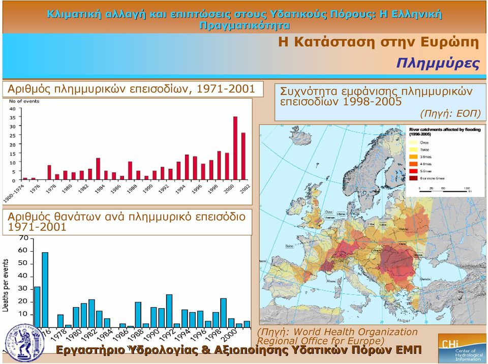 (Πηγή: EΟΠ) Αριθμός θανάτων ανά πλημμυρικό επεισόδιο 1971-2001 21