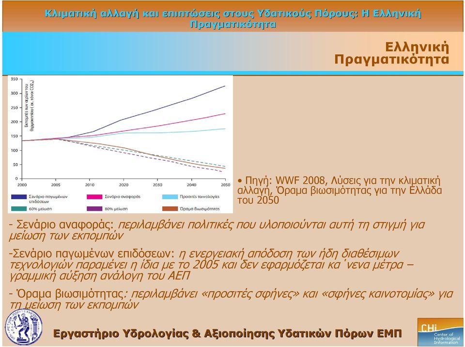 η ενεργειακή απόδοση των ήδη διαθέσιμων τεχνολογιών παραμένει η ίδια με το 2005 και δεν εφαρμόζεται κα νενα μέτρα