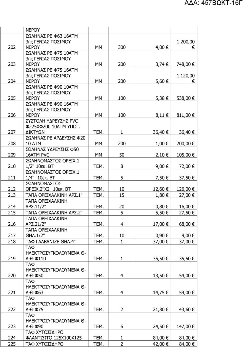 120,00 205 ΣΩΛΗΝΑΣ ΡΕ Φ90 10ΑΤΜ 3ης ΓΕΝΙΑΣ ΠΟΣΙΜΟΥ ΝΕΡΟΥ ΜΜ 100 5,38 538,00 206 ΣΩΛΗΝΑΣ ΡΕ Φ90 16ΑΤΜ 3ης ΓΕΝΙΑΣ ΠΟΣΙΜΟΥ ΝΕΡΟΥ ΜΜ 100 8,11 811,00 207 ΣΥΣΤΟΛΗ Υ ΡΕΥΣΗΣ PVC Φ225ΧΦ200 10ΑΤΜ ΥΠΟΓ.