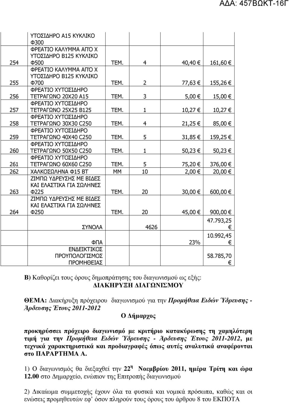 4 21,25 85,00 259 ΦΡΕΑΤΙΟ ΧΥΤΟΣΙ ΗΡΟ ΤΕΤΡΑΓΩΝΟ 40X40 C250 ΤΕΜ. 5 31,85 159,25 260 ΦΡΕΑΤΙΟ ΧΥΤΟΣΙ ΗΡΟ ΤΕΤΡΑΓΩΝΟ 50X50 C250 ΤΕΜ. 1 50,23 50,23 261 ΦΡΕΑΤΙΟ ΧΥΤΟΣΙ ΗΡΟ ΤΕΤΡΑΓΩΝΟ 60X60 C250 ΤΕΜ.