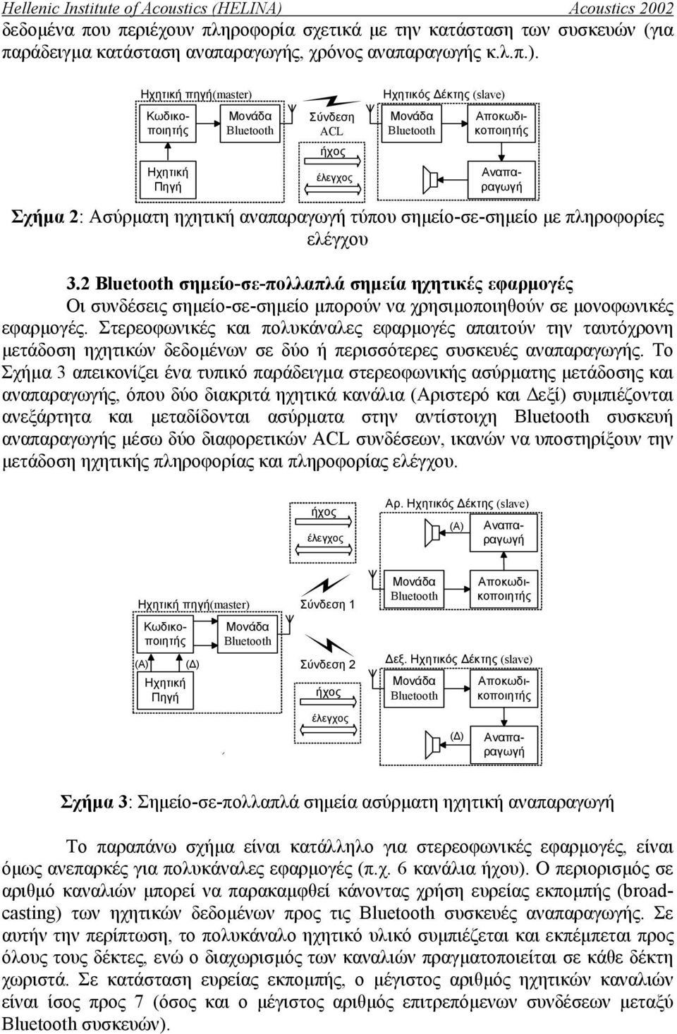 Ηχητική πηγή(master) Ηχητική Πηγή Σύνδεση ACL ήχος έλεγχος Ηχητικός έκτης (slave) Σχήµα 2: Ασύρµατη ηχητική αναπαραγωγή τύπου σηµείο-σε-σηµείο µε πληροφορίες ελέγχου 3.