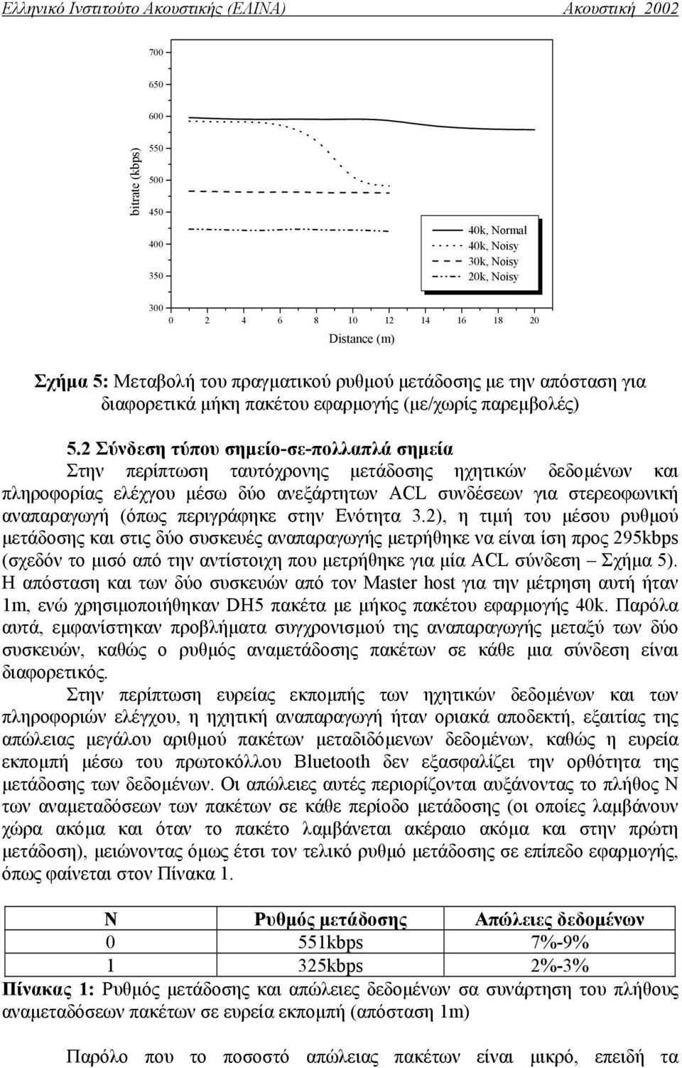 2 Σύνδεση τύπου σηµείο-σε-πολλαπλά σηµεία Στην περίπτωση ταυτόχρονης µετάδοσης ηχητικών δεδοµένων και πληροφορίας ελέχγου µέσω δύο ανεξάρτητων ACL συνδέσεων για στερεοφωνική αναπαραγωγή (όπως