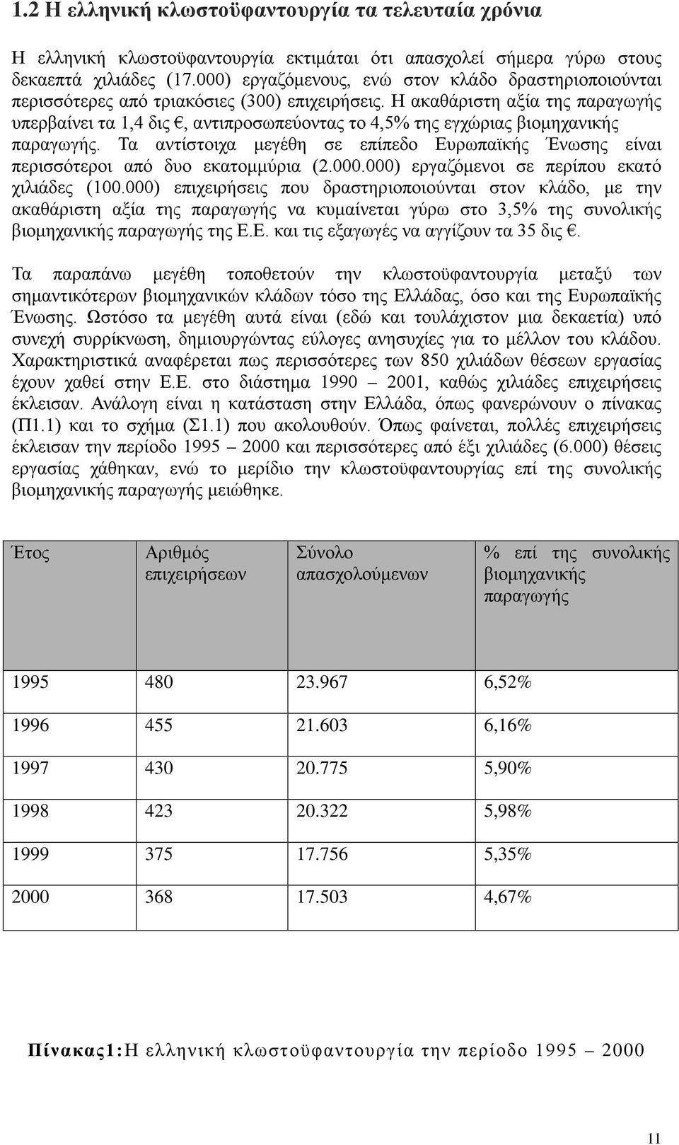 Η ακαθάριστη αξία της παραγωγής υπερβαίνει τα 1,4 δις, αντιπροσωπεύοντας το 4,5% της εγχώριας βιομηχανικής παραγωγής.