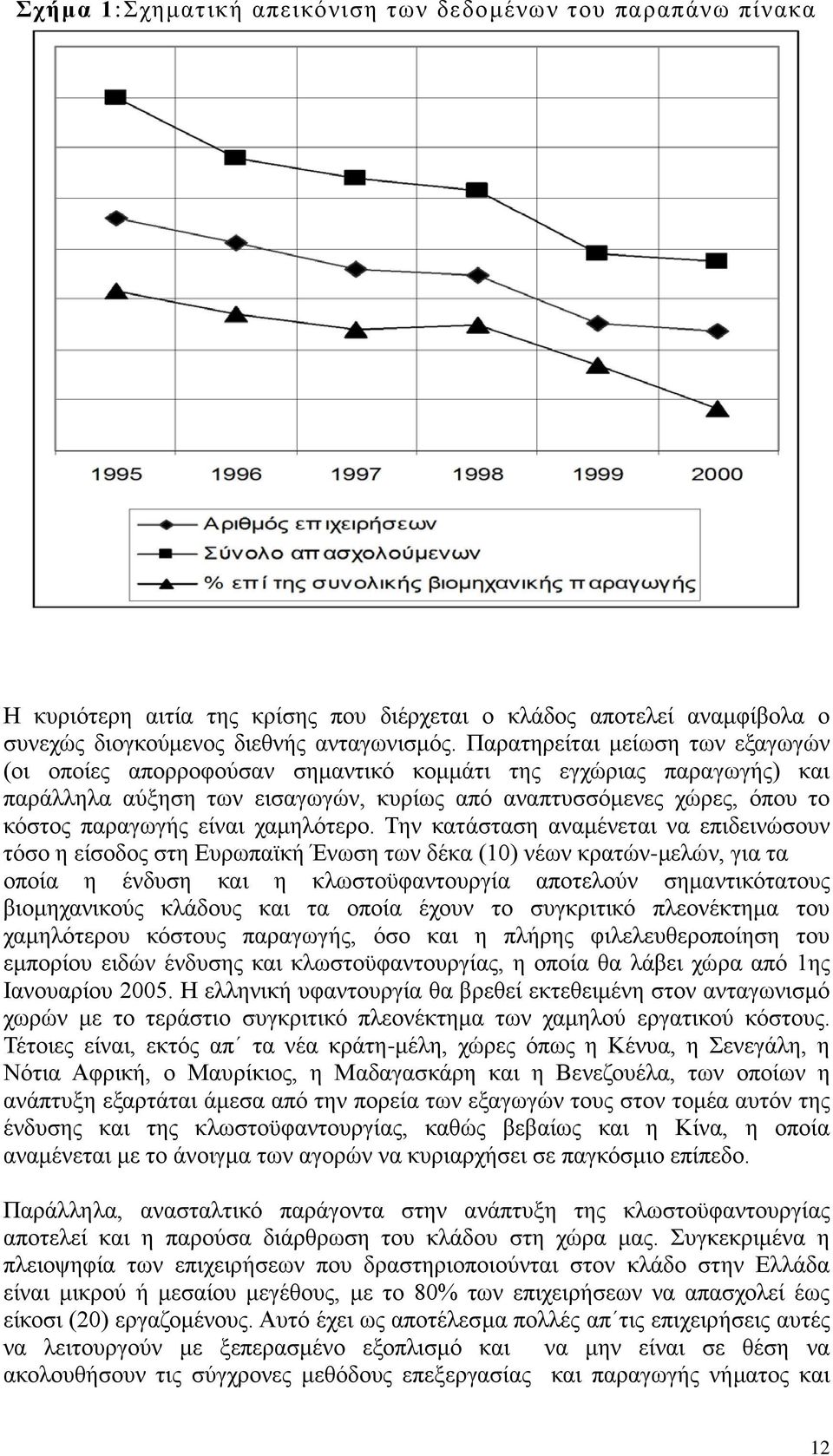 χαμηλότερο.