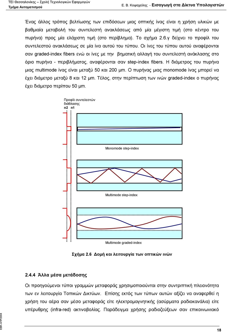 Οι ίνες του τύπου αυτού αναφέρονται σαν graded-index fibers ενώ οι ίνες µε την βηµατική αλλαγή του συντελεστή ανάκλασης στο όριο πυρήνα - περιβλήµατος, αναφέρονται σαν step-index fibers.