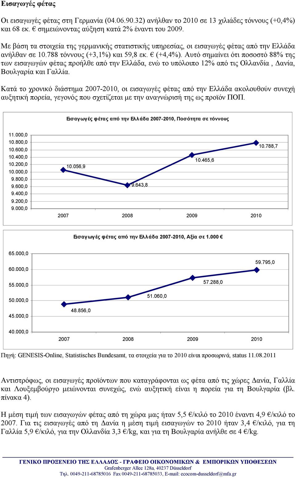 Αυτό σηµαίνει ότι ποσοστό 88% της των εισαγωγών φέτας προήλθε από την Ελλάδα, ενώ το υπόλοιπο 12% από τις Ολλανδία, ανία, Βουλγαρία και Γαλλία.