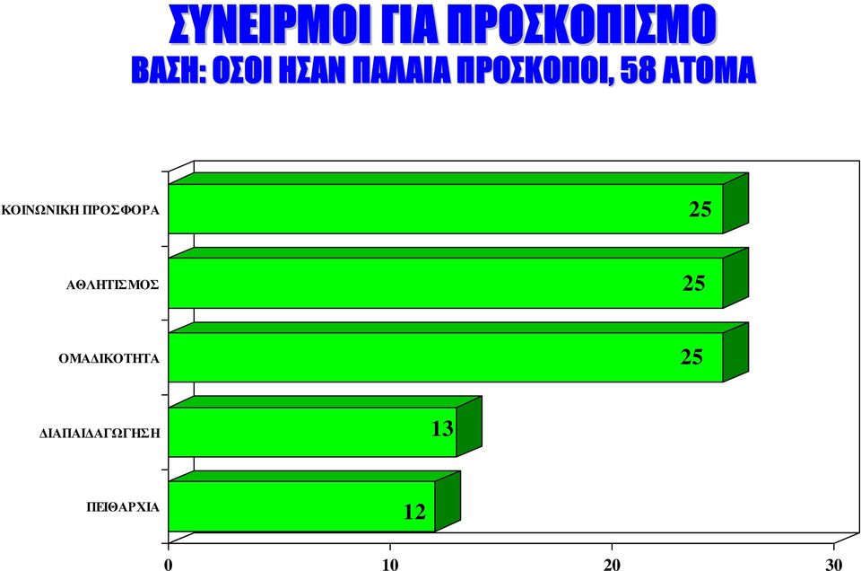 ΚΟΙΝΩΝΙΚΗ ΠΡΟΣΦΟΡΑ 25 ΑΘΛΗΤΙΣΜΟΣ 25 ΟΜΑ