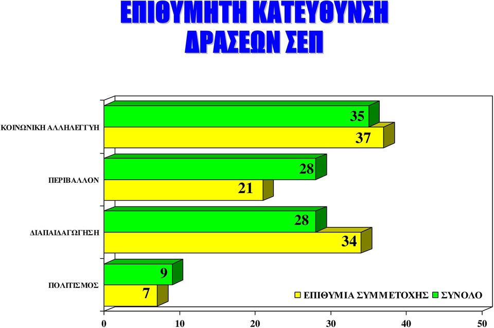 21 28 ΙΑΠΑΙ ΑΓΩΓΗΣΗ 28 34 ΠΟΛΙΤΙΣΜΟΣ 7