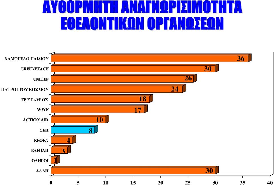 ΤΟΥ ΚΟΣΜΟΥ ΕΡ.