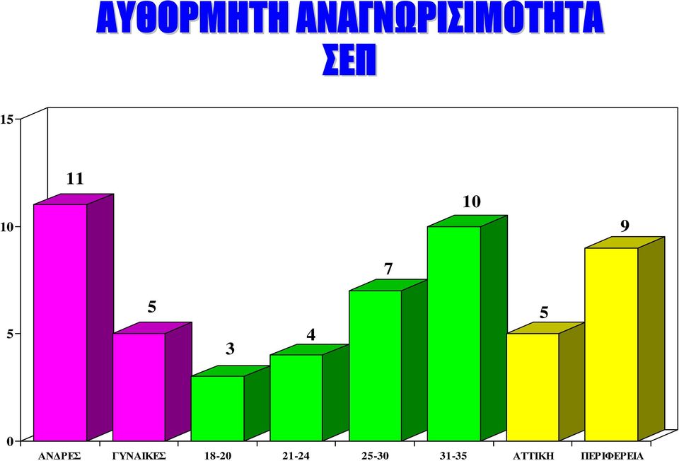 5 0 ΑΝ ΡΕΣ ΓΥΝΑΙΚΕΣ 18-20