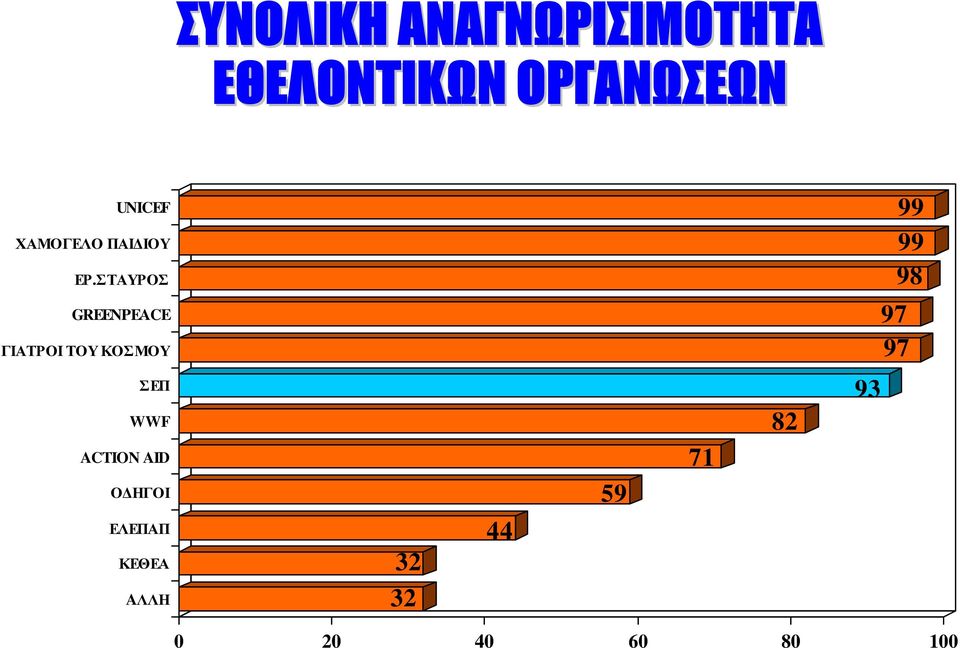 ΣΤΑΥΡΟΣ 99 99 98 GREENPEACE ΓΙΑΤΡΟΙ ΤΟΥ ΚΟΣΜΟΥ 97 97