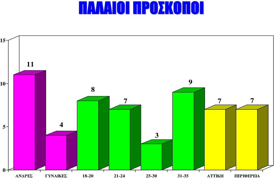 ΡΕΣ ΓΥΝΑΙΚΕΣ 18-20 21-24