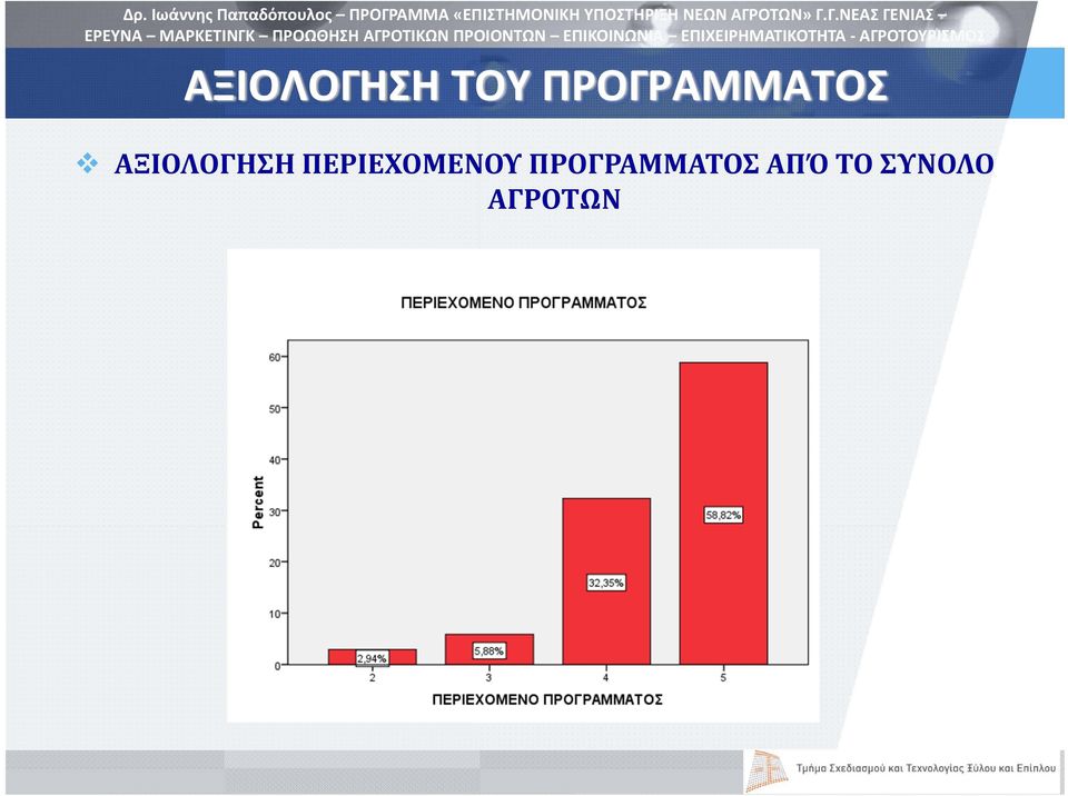 ΠΡΟΓΡΑΜΜΑΤΟΣ