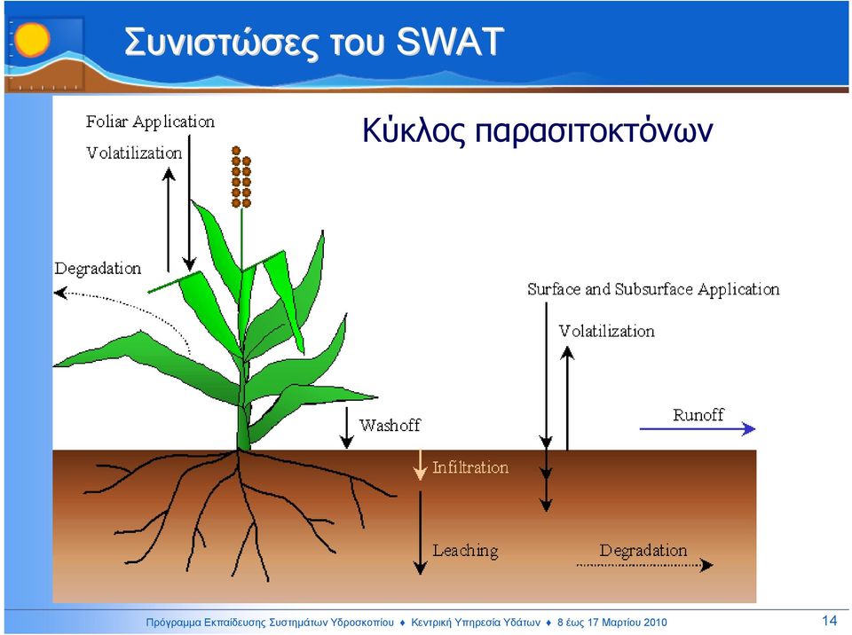 Εκπαίδευσης Συστηµάτων