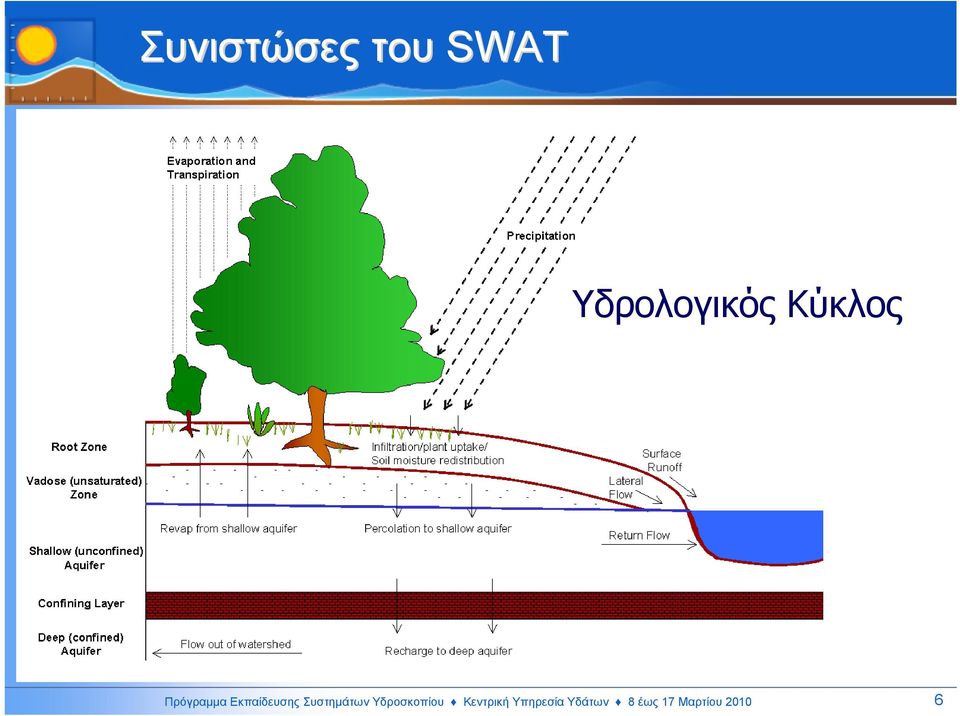 Συστηµάτων Υδροσκοπίου Κεντρική