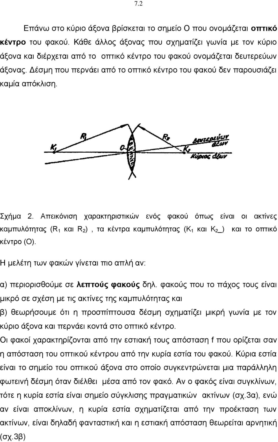 Δέσμη που περνάει από το οπτικό κέντρο του φακού δεν παρουσιάζει καμία απόκλιση. Σχήμα 2.