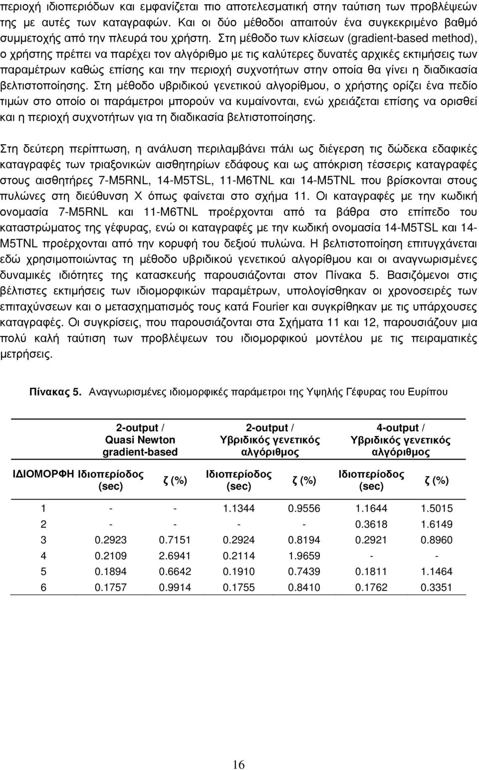 Στη μέθοδο των κλίσεων (gradient-based method), ο χρήστης πρέπει να παρέχει τον αλγόριθμο με τις καλύτερες δυνατές αρχικές εκτιμήσεις των παραμέτρων καθώς επίσης και την περιοχή συχνοτήτων στην οποία