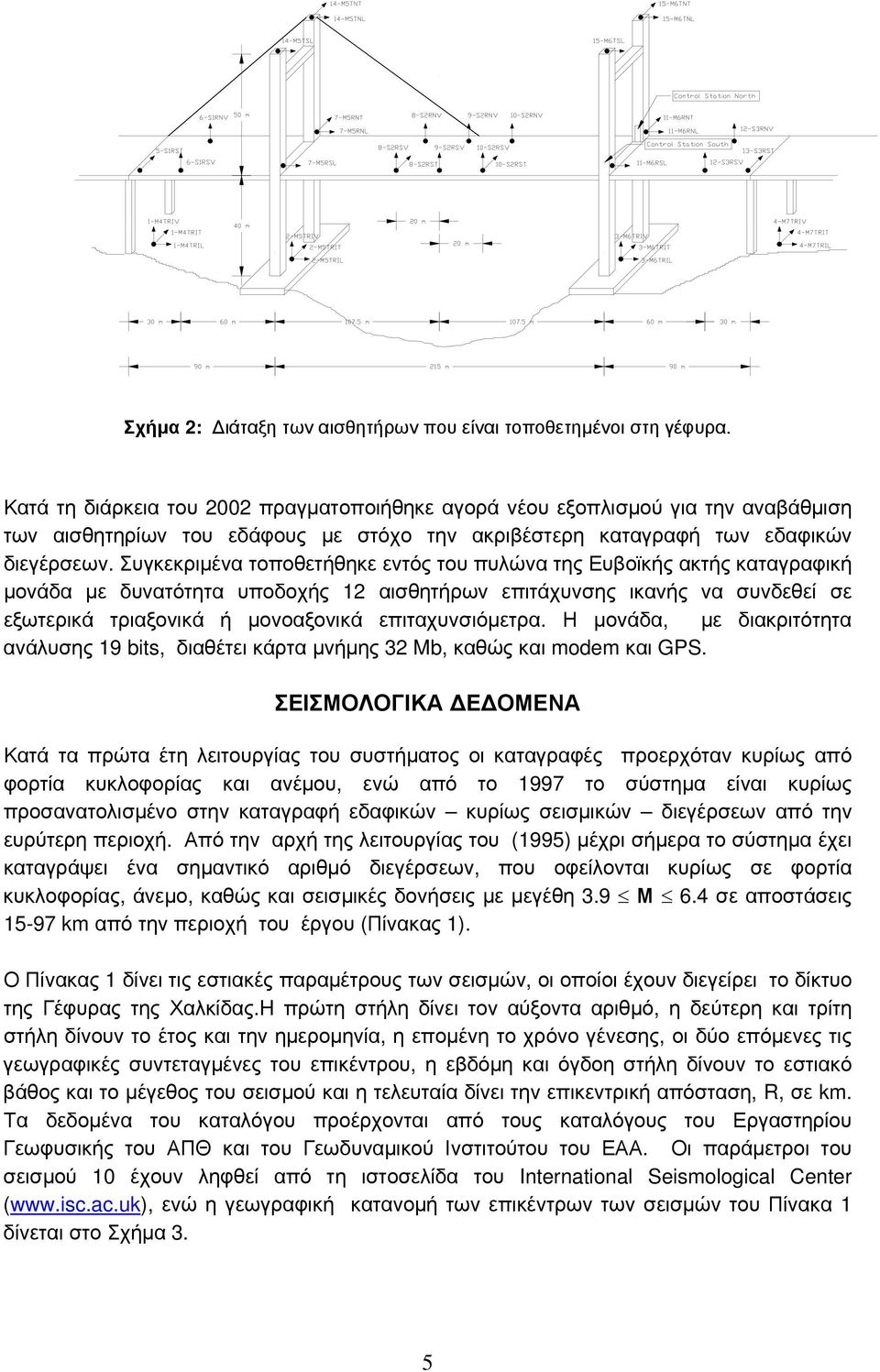 Συγκεκριμένα τοποθετήθηκε εντός του πυλώνα της Ευβοϊκής ακτής καταγραφική μονάδα με δυνατότητα υποδοχής 12 αισθητήρων επιτάχυνσης ικανής να συνδεθεί σε εξωτερικά τριαξονικά ή μονοαξονικά