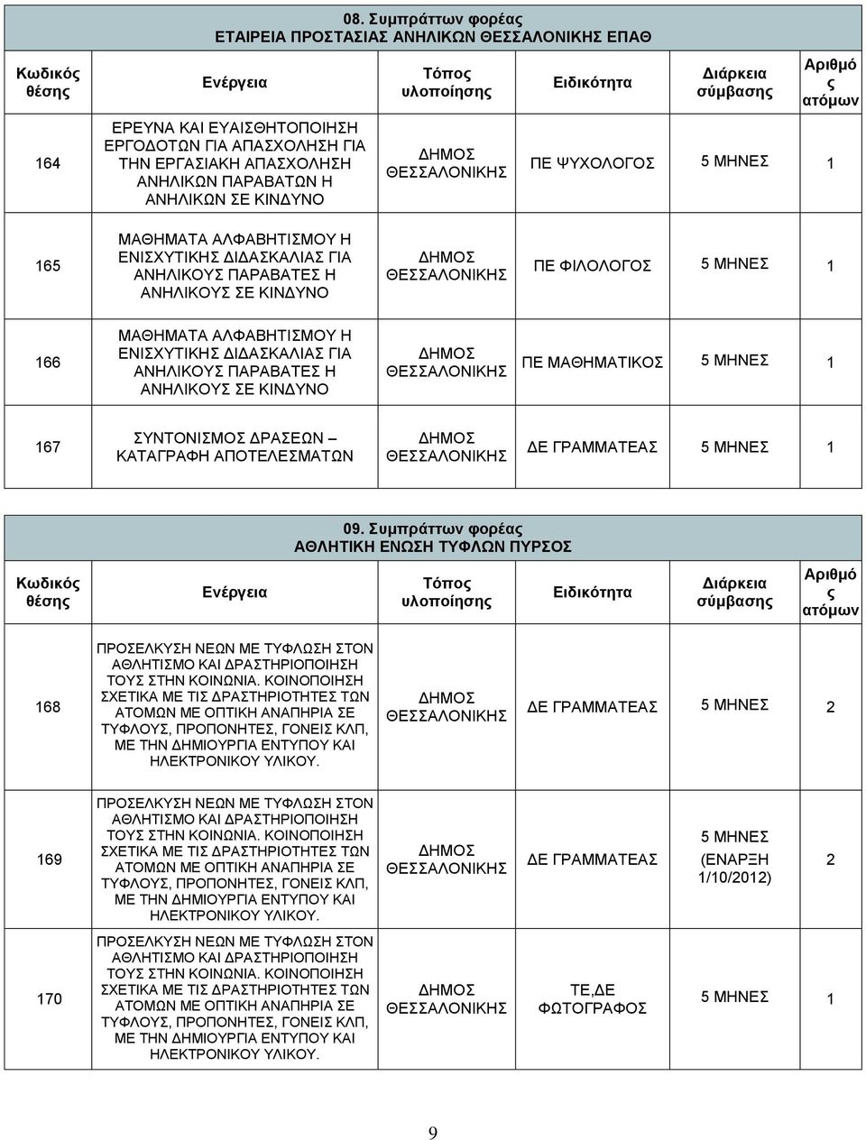 ΚΙΝΔΥΝΟ ΠΕ ΜΑΘΗΜΑΤΙΚΟΣ 167 ΣΥΝΤΟΝΙΣΜΟΣ ΔΡΑΣΕΩΝ ΚΑΤΑΓΡΑΦΗ ΑΠΟΤΕΛΕΣΜΑΤΩΝ ΔΕ ΓΡΑΜΜΑΤΕΑΣ 09.