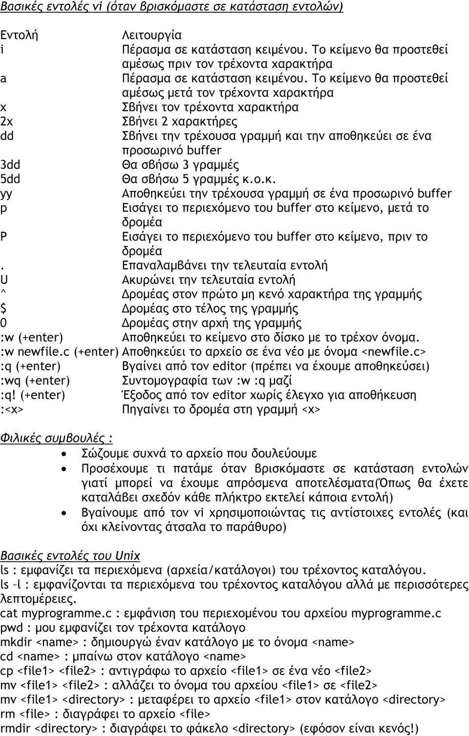 Το κείµενο θα προστεθεί αµέσως µετά τον τρέχοντα χαρακτήρα x Σβήνει τον τρέχοντα χαρακτήρα 2χ Σβήνει 2 χαρακτήρες dd Σβήνει την τρέχουσα γραµµή και την αποθηκεύει σε ένα προσωρινό buffer 3dd Θα σβήσω