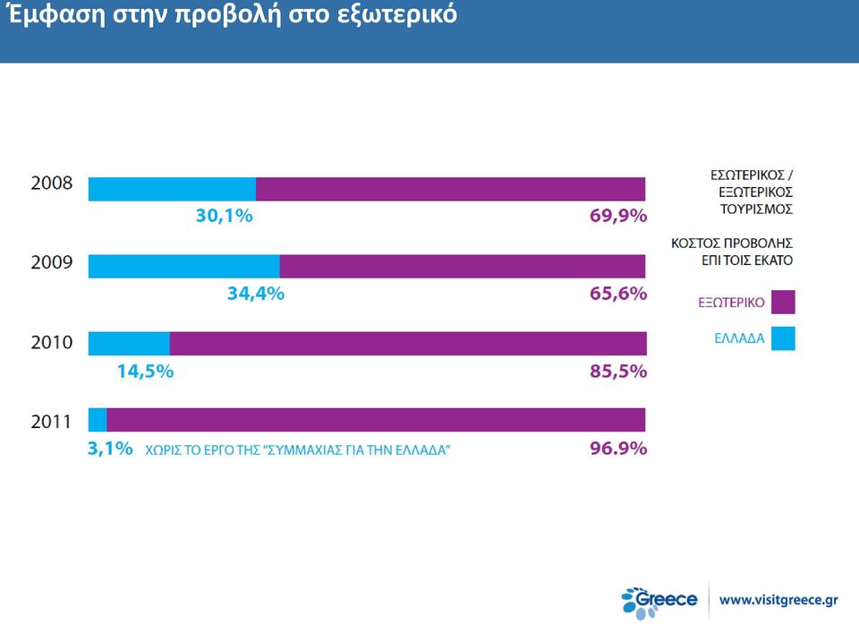 προβολι