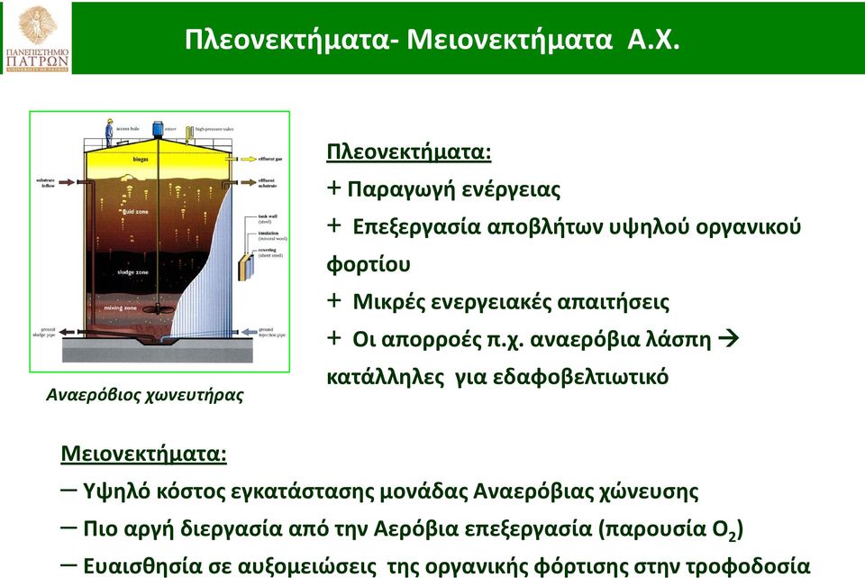 Μικρές ενεργειακές απαιτήσεις + Οι απορροές π.χ.