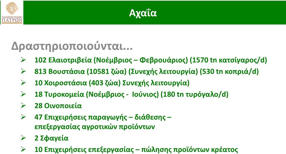 (Συνεχής λειτουργία) (530 tn κοπριά/d) 10 Χοιροστάσια (403 ζώα) Συνεχής λειτουργία) 18 Τυροκομεία