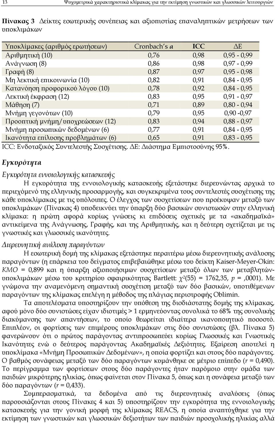 ροφορικού λόγου (10) 0,78 0,92 0,84-0,95 Λεκτική έκφραση (12) 0,83 0,95 0,91-0,97 Μάθηση (7) 0,71 0,89 0,80-0,94 Μνήµη γεγονότων (10) 0,79 0,95 0,90-0,97 Προο τική µνήµη/υ οχρεώσεων (12) 0,83 0,94