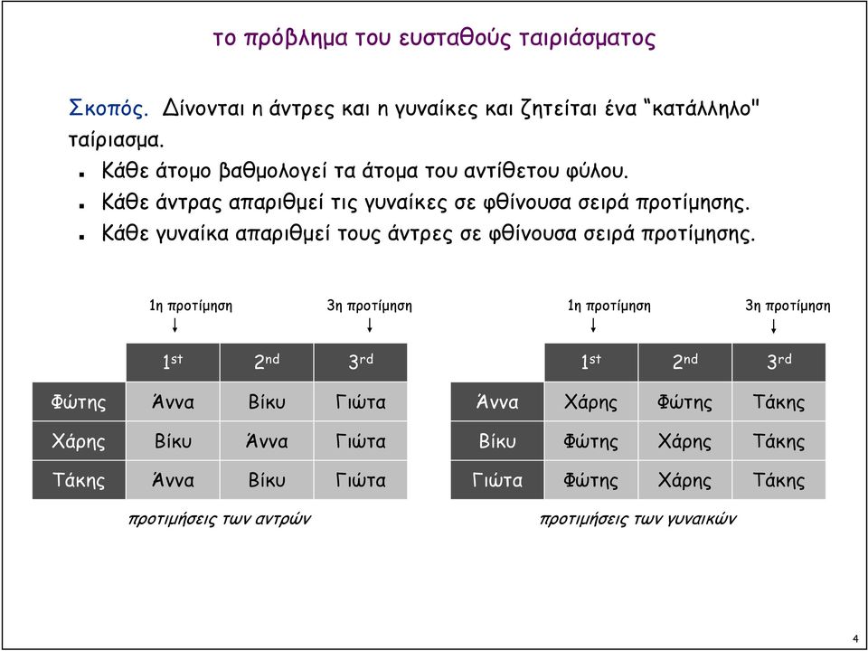 Κάθε γυναίκα απαριθµεί τους άντρες σε φθίνουσα σειρά προτίµησης.