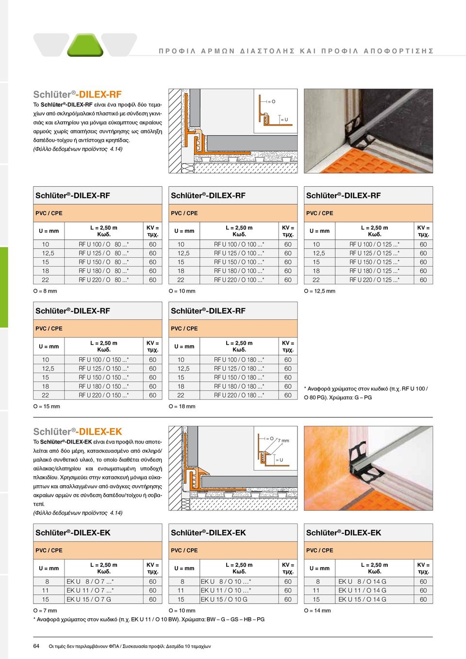 ..* 60 15 RF U 150 / O 80...* 60 18 RF U 180 / O 80...* 60 22 RF U 220 / O 80...* 60 10 RF U 100 / O 100...* 60 12,5 RF U 125 / O 100...* 60 15 RF U 150 / O 100...* 60 18 RF U 180 / O 100.