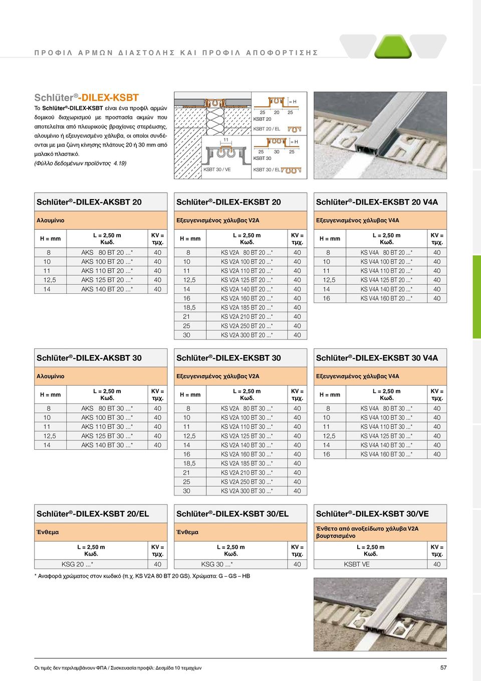 19) 11 KSBT 30 / VE KSBT 20 / EL KSBT 30 / EL Schlüter -DILEX-AKSBT 20 Schlüter -DILEX-EKSBT 20 Schlüter -DILEX-EKSBT 20 V4A Αλουμίνιο Εξευγενισμένος χάλυβας V4A 8 AKS 80 BT 20...* 40 10 AKS 100 BT 20.