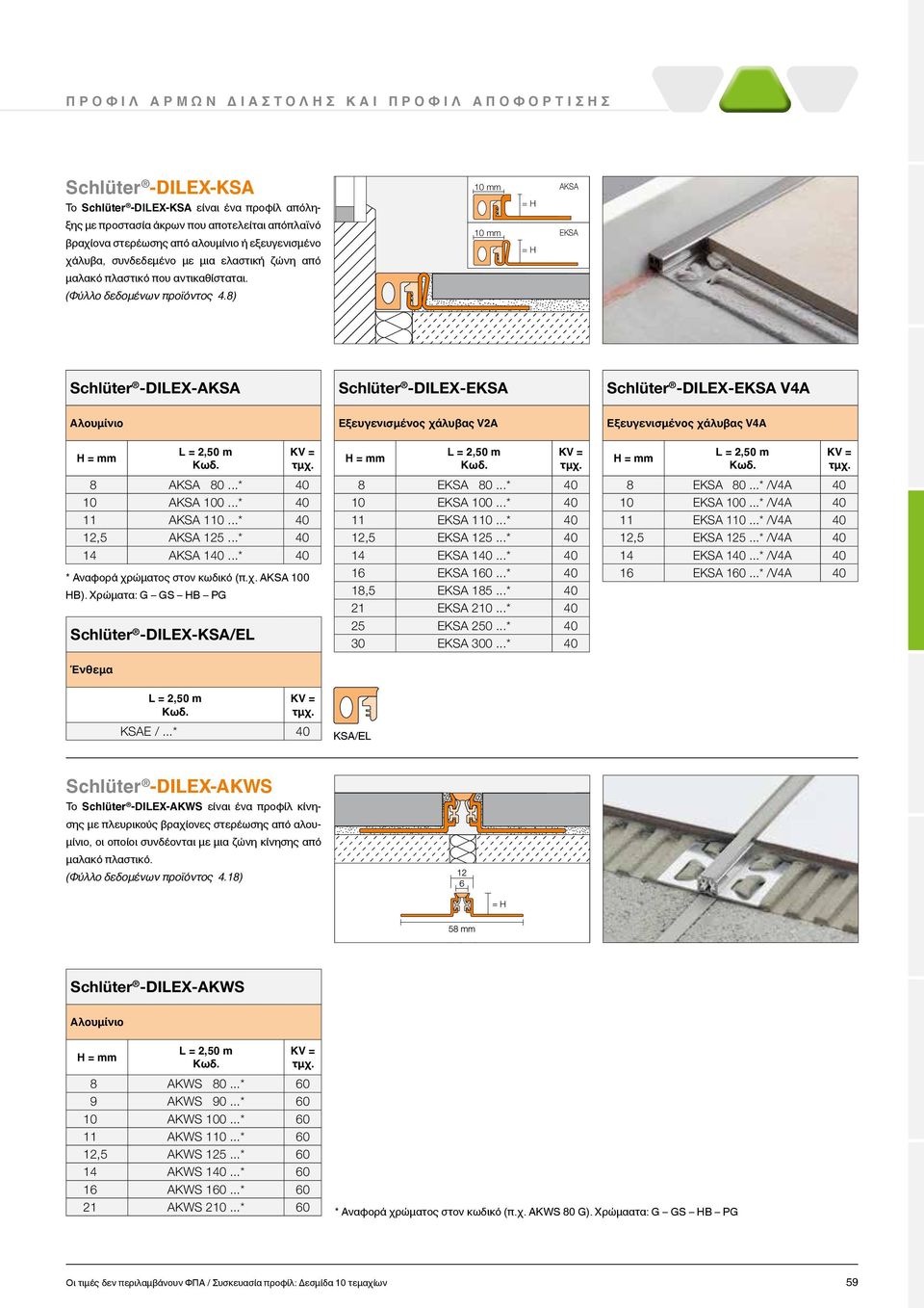 8) 10 mm AKSA = H 10 mm EKSA = H Schlüter -DILEX-AKSA Schlüter -DILEX-EKSA Schlüter -DILEX-EKSA V4A Αλουμίνιο Εξευγενισμένος χάλυβας V4A 8 AKSA 80...* 40 10 AKSA 100...* 40 11 AKSA 110.