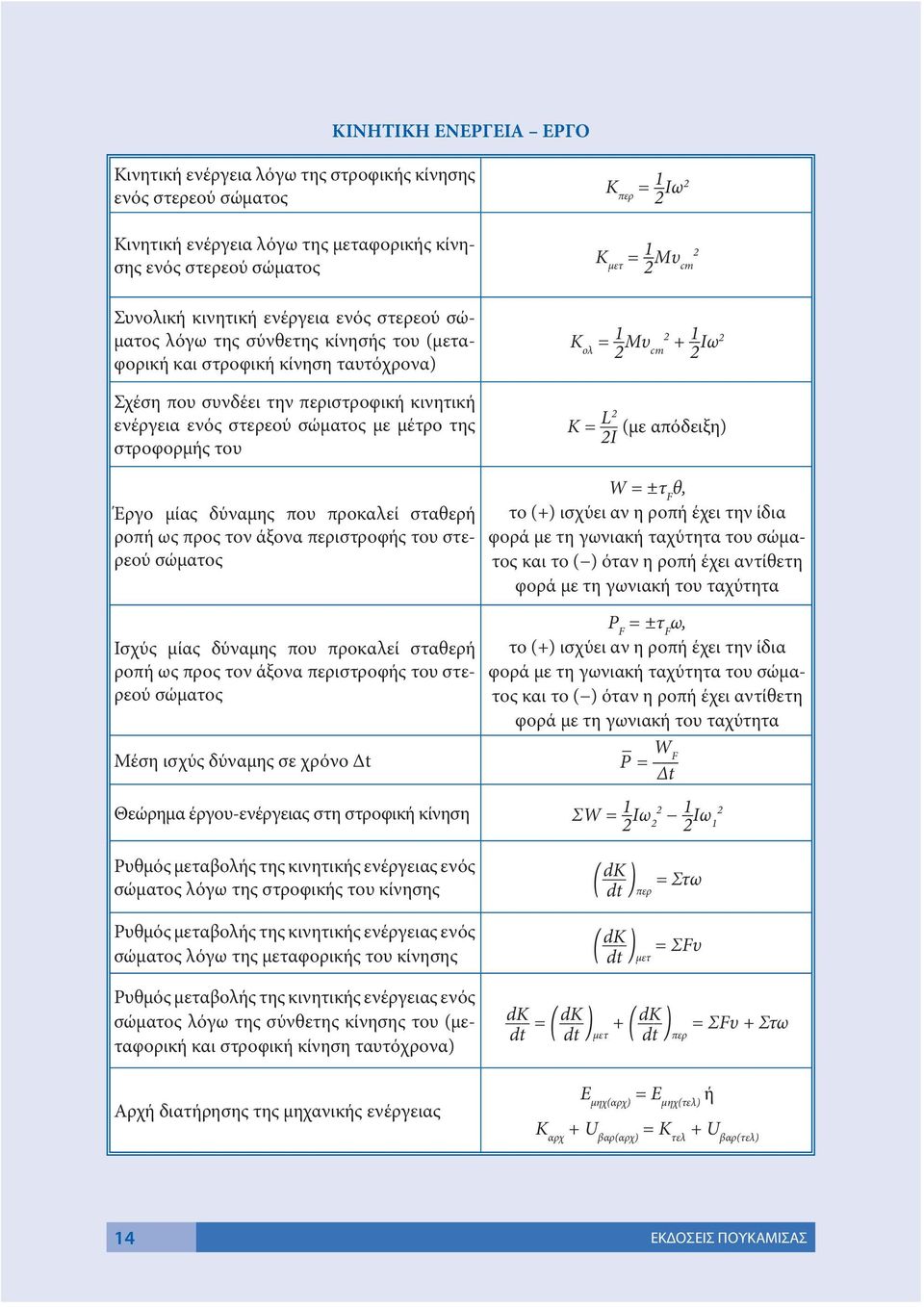 2 Κ μετ = 1 2 Μ υ cm 2 Κ ολ = 1 2 Μ υ cm 2 + 1 2 I ω 2 Κ = L 2 (με απόδειξη) 2I Έργο μίας δύναμης που προκαλεί σταθερή ροπή ως προς τον άξονα περιστροφής του στερεού σώματος Ισχύς μίας δύναμης που