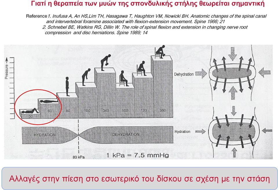 Anatomic changes of the spinal canal and intervertebral foramine associated with flexion-extension movement.