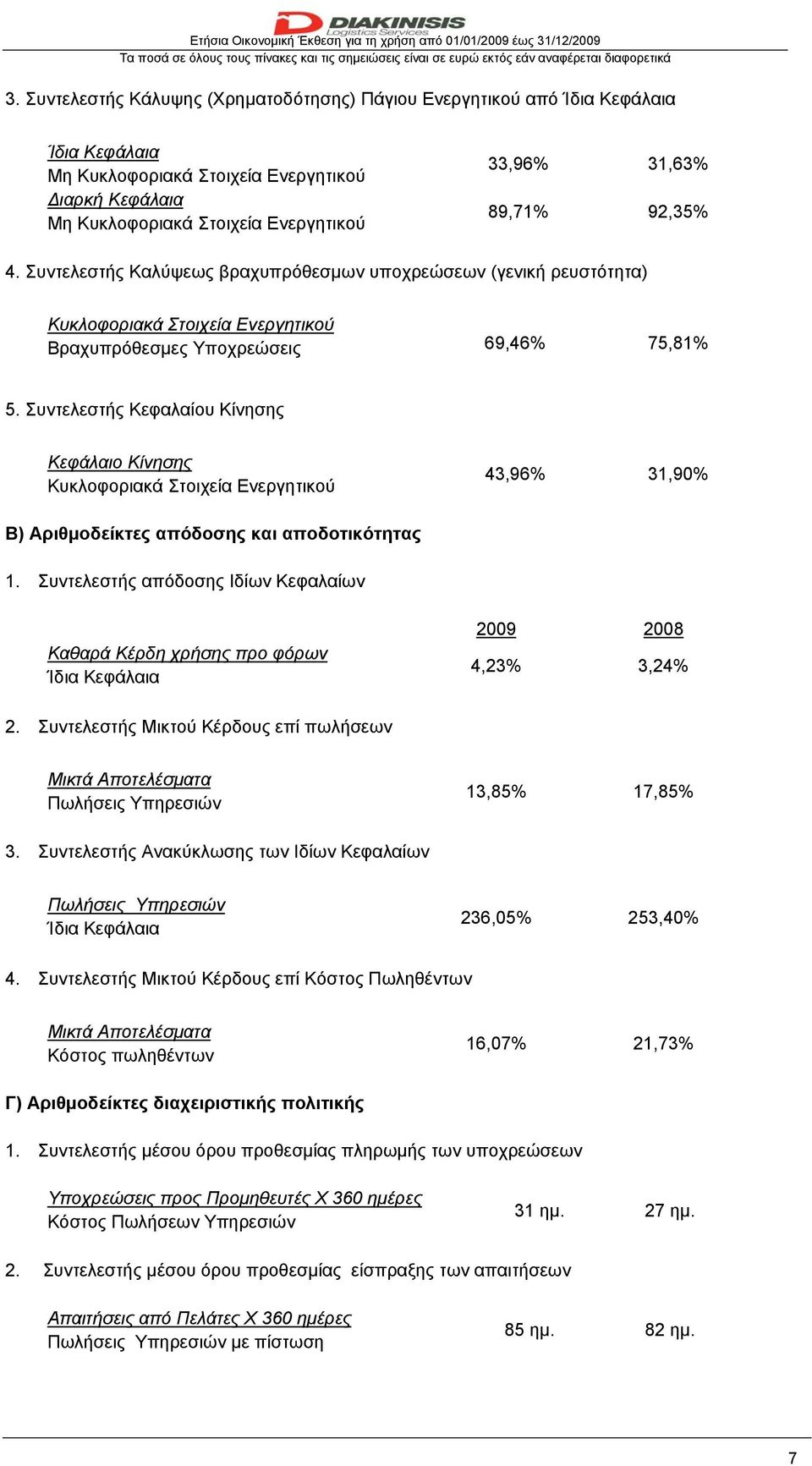 92,35% 4. Συντελεστής Καλύψεως βραχυπρόθεσμων υποχρεώσεων (γενική ρευστότητα) Κυκλοφοριακά Στοιχεία Ενεργητικού Βραχυπρόθεσμες Υποχρεώσεις 69,46% 75,81% 5.