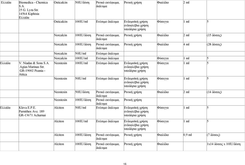 Φιαλίδιο 2 ml Ρινική χρήση Φιαλίδιο 2 ml (15 δόσεις) Ρινική χρήση Φιαλίδιο 4 ml (28 δόσεις) Norcalcin 50IU/ml Ενέσιµο Norcalcin 100IU/ml Ενέσιµο Neostesin 100IU/ml Ενέσιµο Ενδοµυϊκή χρήση Neostesin