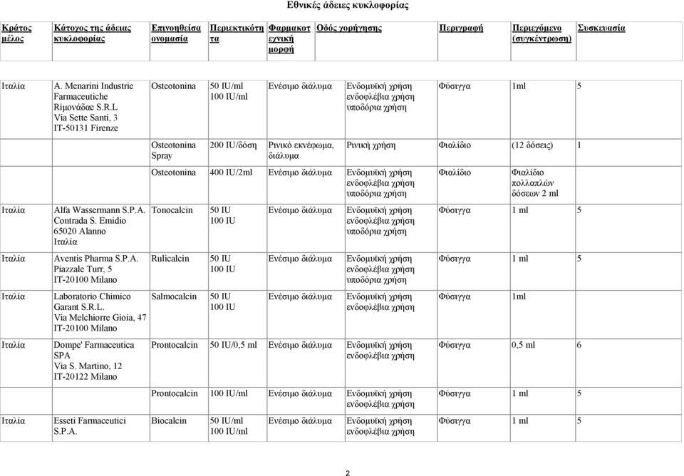 Emidio 65020 Alanno Ιταλία Aventis Pharma S.P.A. Piazzale Turr, 5 IT-20100 Milano Laboratorio Chimico Garant S.R.L. Via Melchiorre Gioia, 47 IT-20100 Milano Dompe' Farmaceutica SPA Via S.