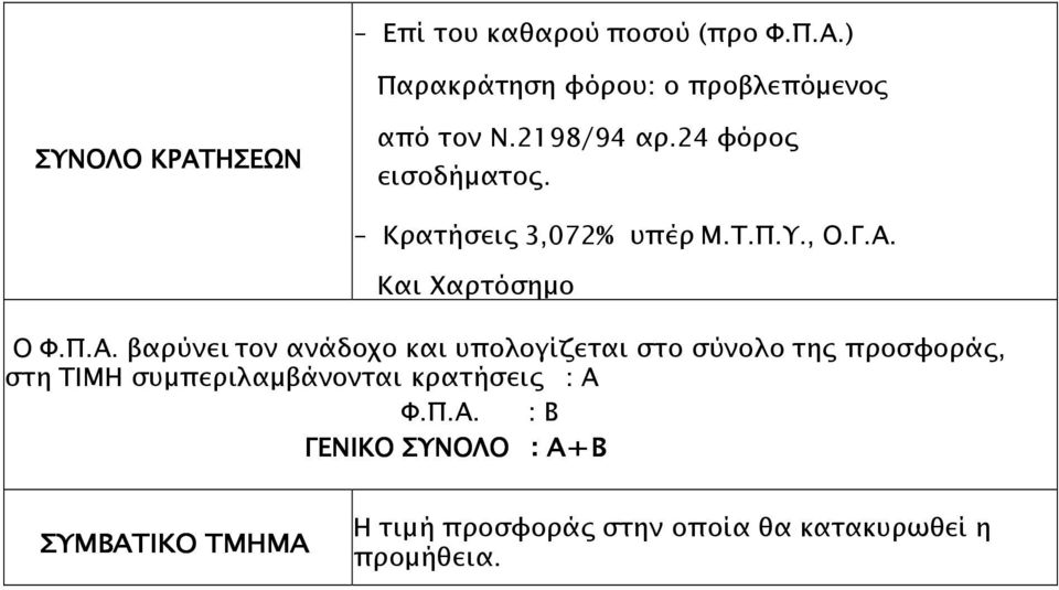Και Χαρτόσηµο Ο Φ.Π.Α.