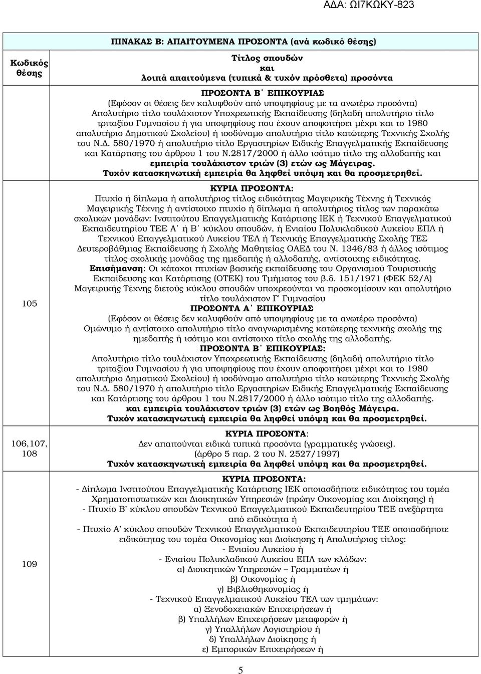 . 580/1970 ή απολυτήριο τίτλο Εργαστηρίων Ειδικής Επαγγελµατικής Εκπαίδευσης Κατάρτισης του άρθρου 1 του Ν.2817/2000 ή άλλο ισότιµο τίτλο της αλλοδαπής εµπειρία τουλάχιστον τριών (3) ετών ως Μάγειρας.