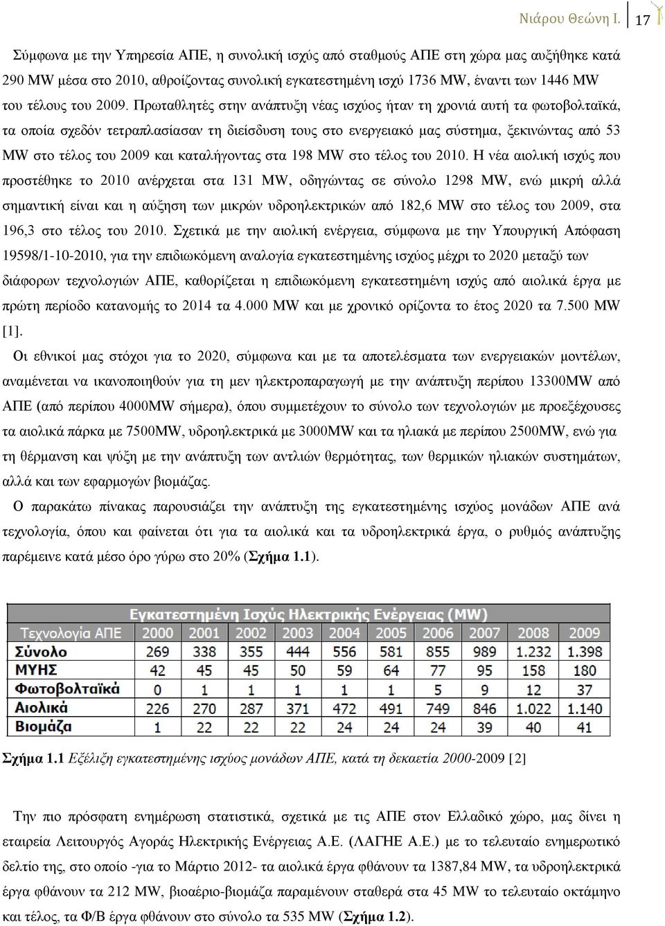 2009. Πρωταθλητές στην ανάπτυξη νέας ισχύος ήταν τη χρονιά αυτή τα φωτοβολταϊκά, τα οποία σχεδόν τετραπλασίασαν τη διείσδυση τους στο ενεργειακό μας σύστημα, ξεκινώντας από 53 MW στο τέλος του 2009