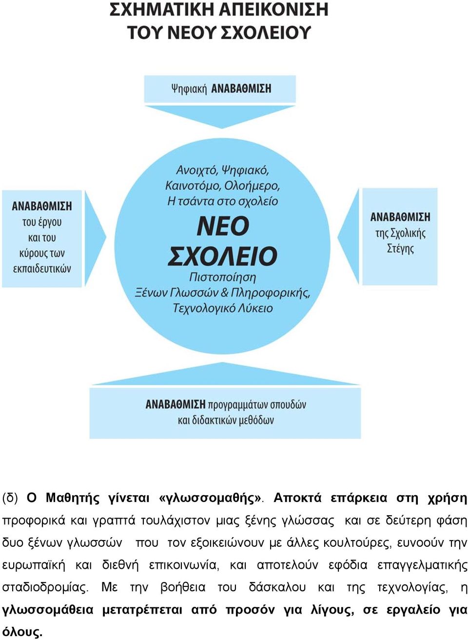 ξένων γλωσσών που τον εξοικειώνουν µε άλλες κουλτούρες, ευνοούν την ευρωπαϊκή και διεθνή επικοινωνία,