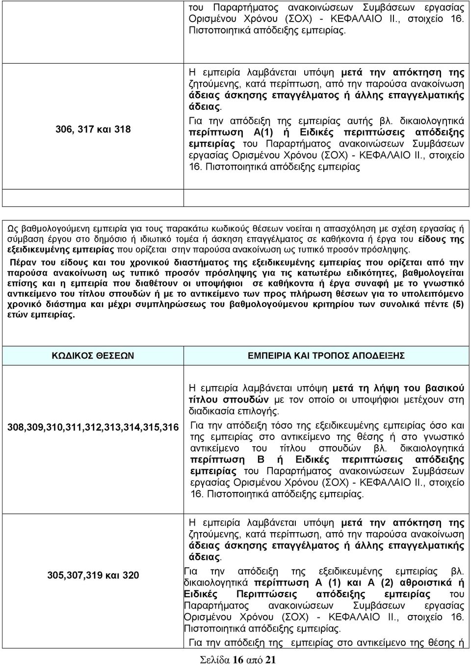 Για την απόδειξη της εμπειρίας αυτής βλ. διολογητικά περίπτωση Α(1) ή Ειδικές περιπτώσεις απόδειξης εμπειρίας του Παραρτήματος ανακοινώσεων Συμβάσεων εργασίας Ορισμένου Χρόνου (ΣΟΧ) - ΚΕΦΑΛΑΙΟ IΙ.