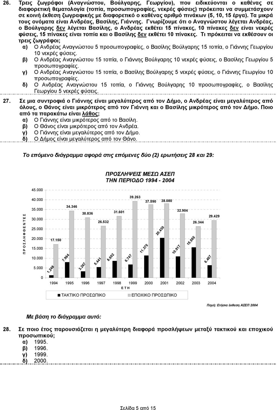 Γνωρίζουμε ότι ο Αναγνώστου λέγεται Ανδρέας, ο Βούλγαρης δεν λέγεται Βασίλης, ο Ανδρέας εκθέτει 15 πίνακες, 10 πίνακες δεν είναι νεκρές φύσεις, 15 πίνακες είναι τοπία και ο Βασίλης δεν εκθέτει 10