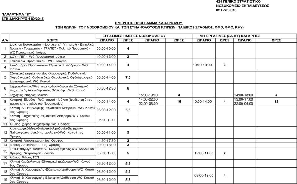 Γραµµατεία - ΓΡΑΠΕΤ - Πολιτικό Προσωπικό - 06:00-10:00 4 WC Προσωπικού Ισόγειο 2 ΟΥ - ΓΕΠ - WC Προσωπικού Ισόγειο 10:00-12:00 2 3 Εστιατόρια Προσωπικού - WC- Ισόγειο 4 Αποδυτήρια Προσωπικού-