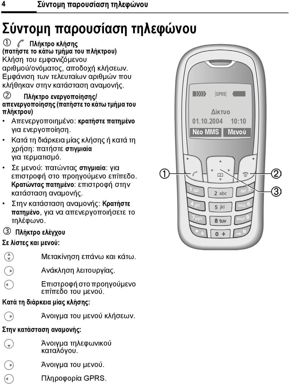 2 Πλήκτρο ενεργοποίησης/ απενεργοποίησης (πατήστε το κάτω τµήµα του πλήκτρου) Απενεργοποιηµένο: κρατήστε πατηµένο για ενεργοποίηση.